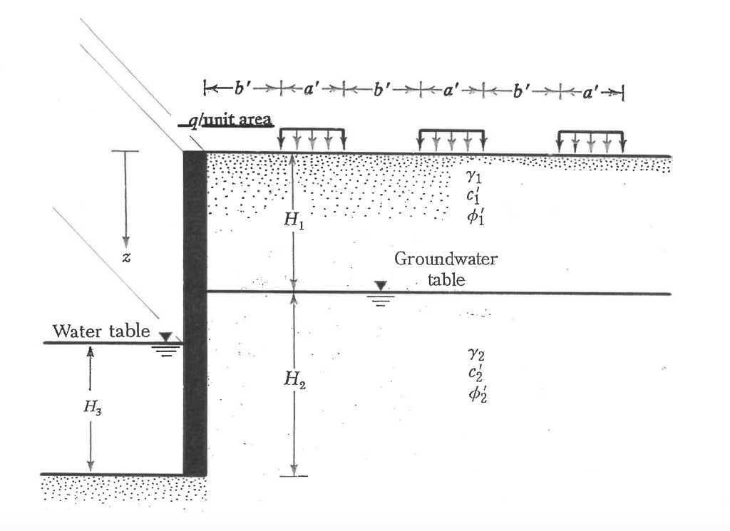 The following information pertains to a