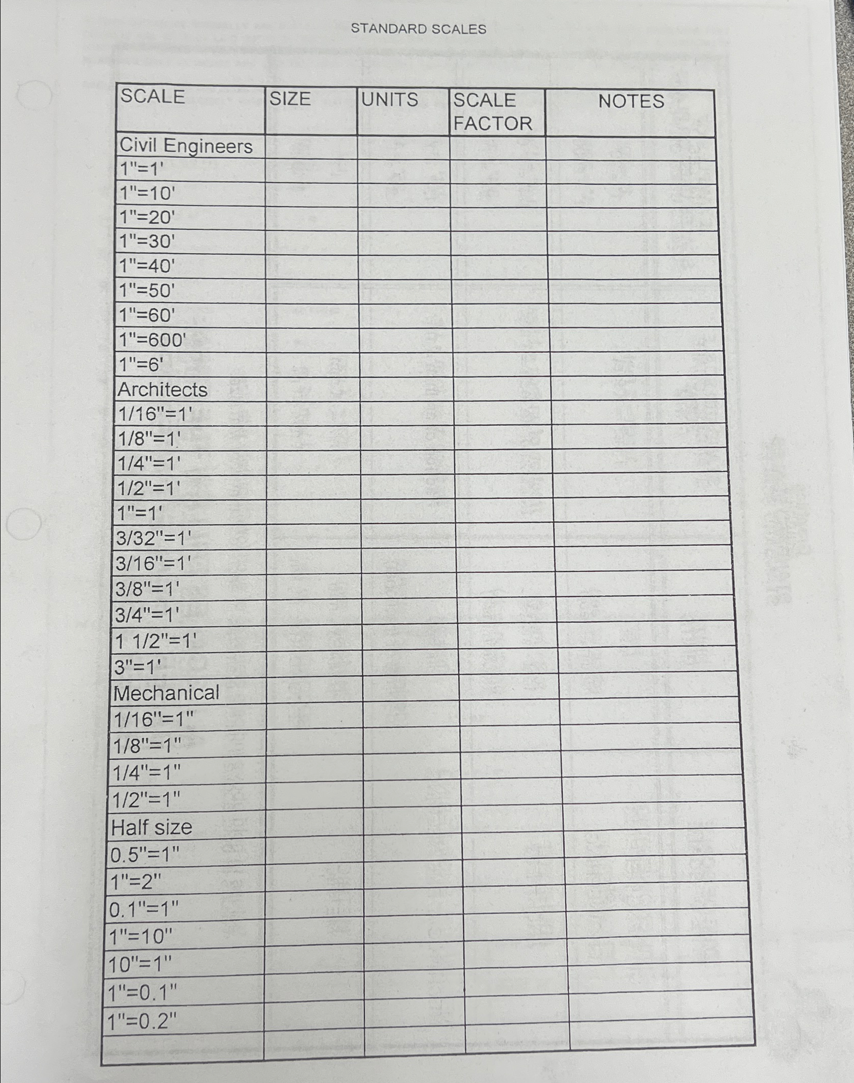 STANDARD SCALES \ table [ [ SCALE , SIZE,UNITS, \