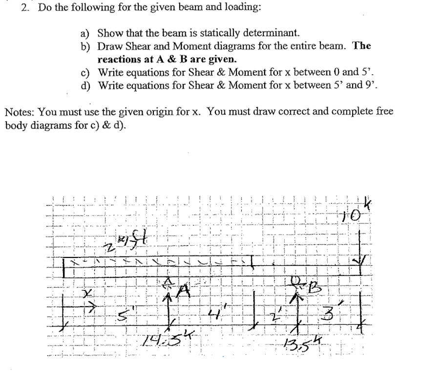 Do the following for the given beam and loading: