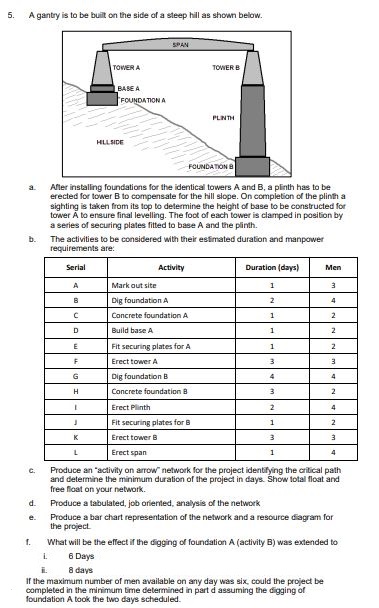A gantry is to be buit on the side of a steep