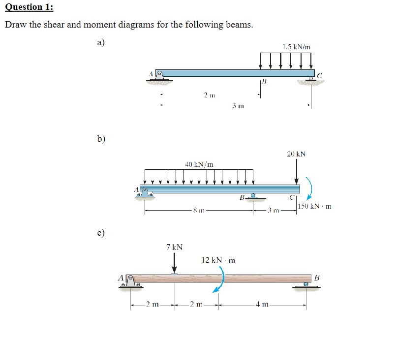 Finding the Shear and moment Diagrams for a ) , b