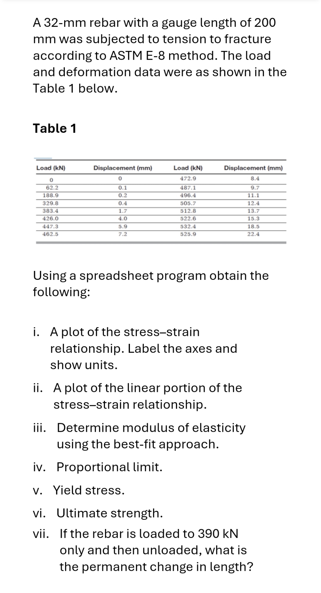 A 3 2 - mm rebar with a gauge length of 2 0 0 m m