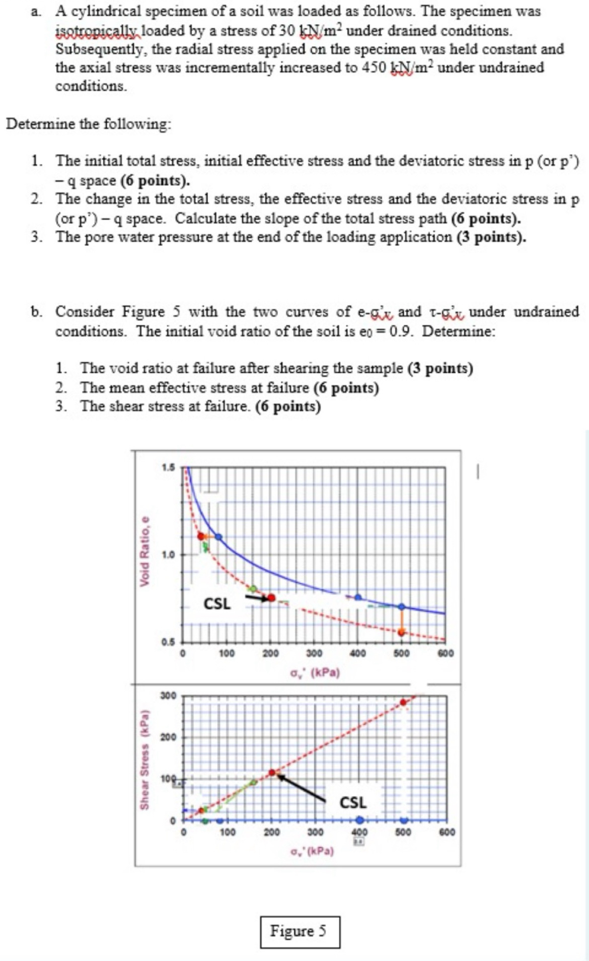 a . A cylindrical specimen of a soil was loaded