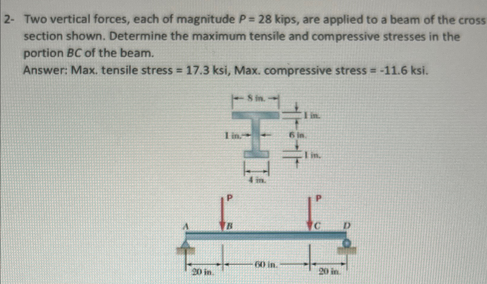 2 - Two vertical forces, each of magnitude P = 2