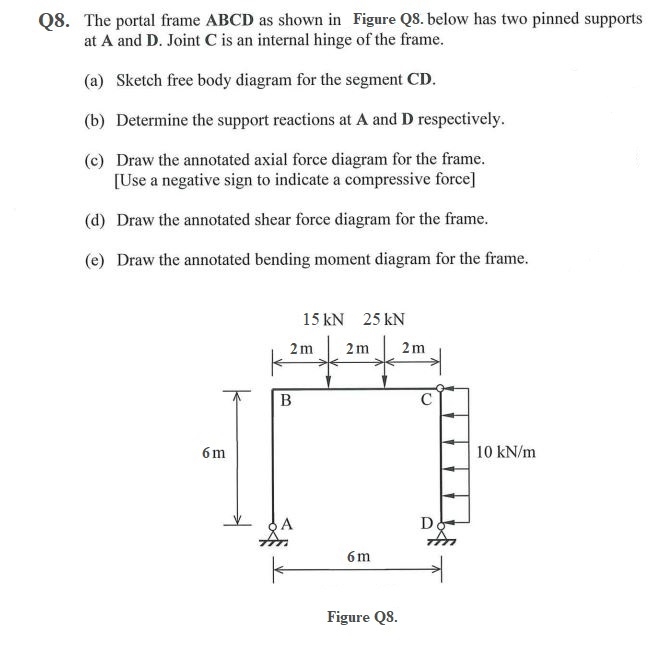 Q 8 . The portal frame ABCD as shown in Figure Q