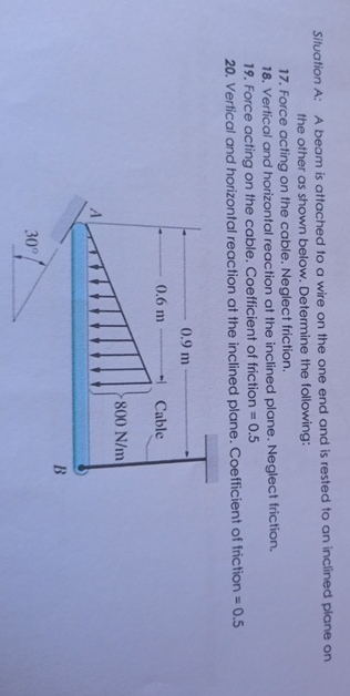 Situation A: A beam is attached to a wire on the