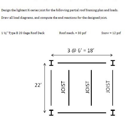 Design the lightest K - series joist for the