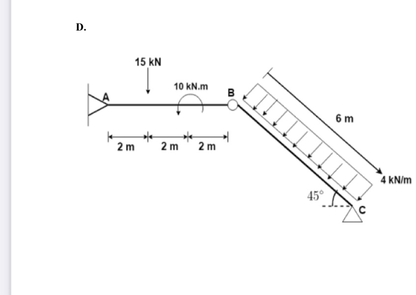 Draw the axial forE diagram shear and moment