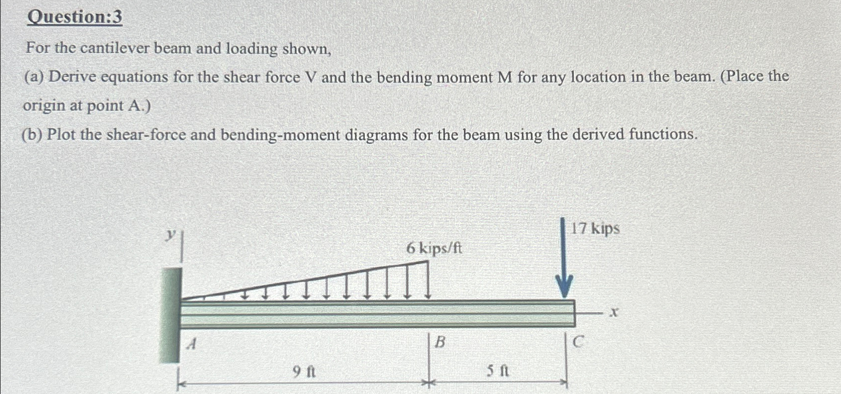 Question: 3 For the cantilever beam and loading
