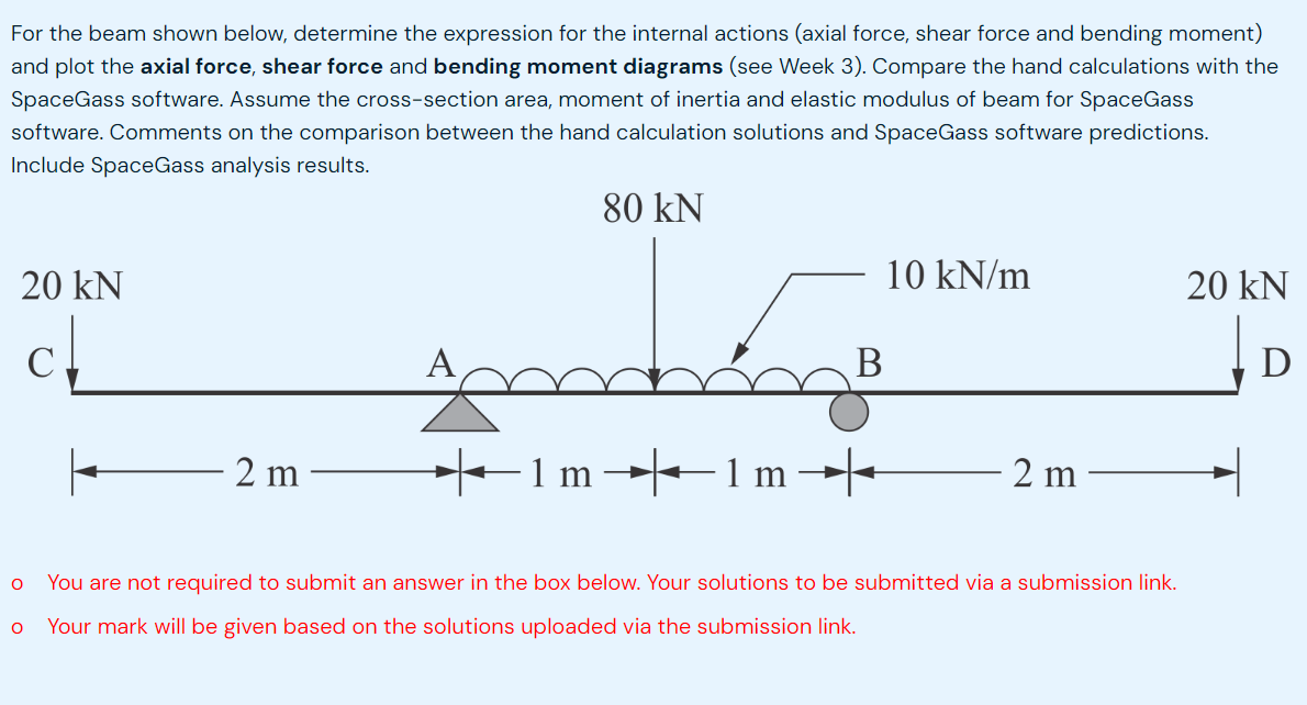 For the beam shown below, determine the
