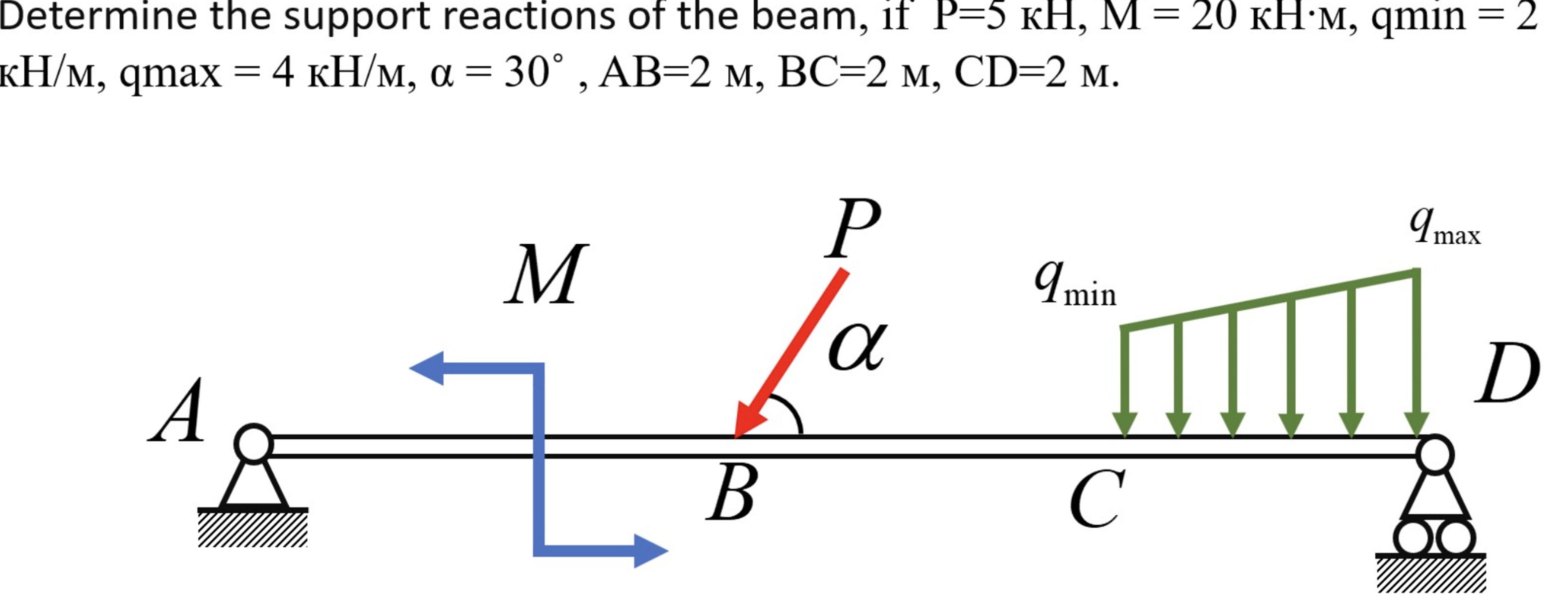 P = 5 H , M = 2 0 H . M , qmin = 2 k H M , qmax =