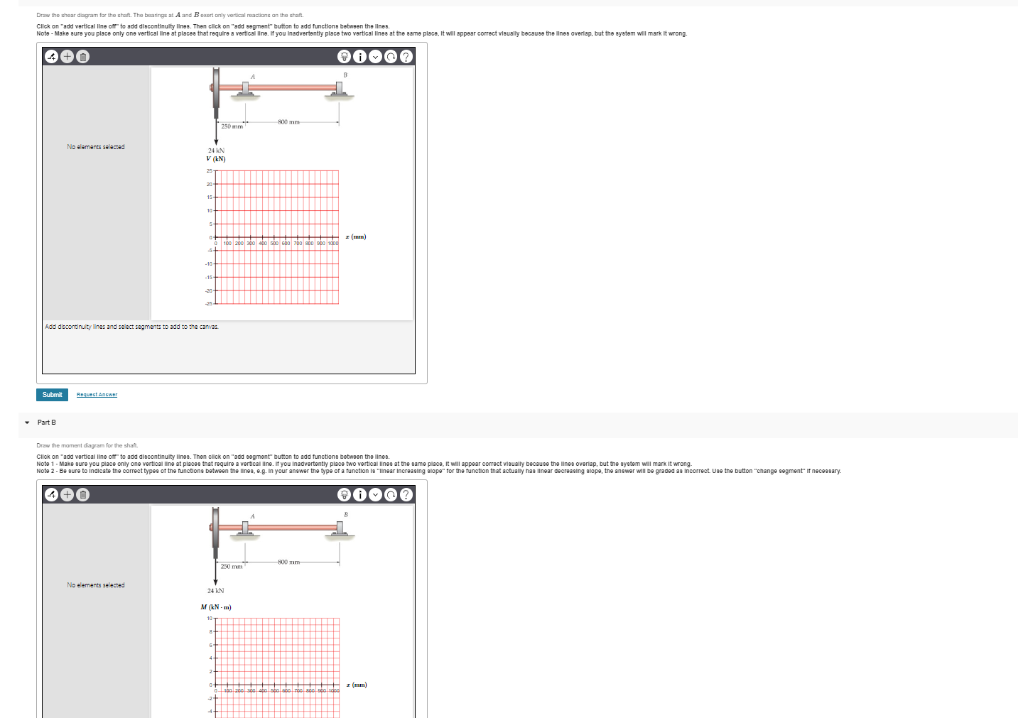Draw the shear diagram for the shaft. The