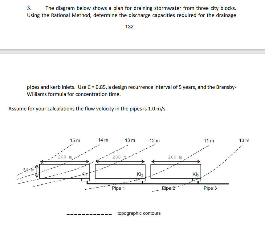 The diagram below shows a plan for draining