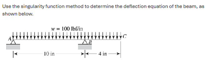 Use the singularity function method to determine