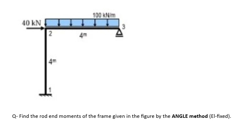Q - Find the rod end moments of the frame given