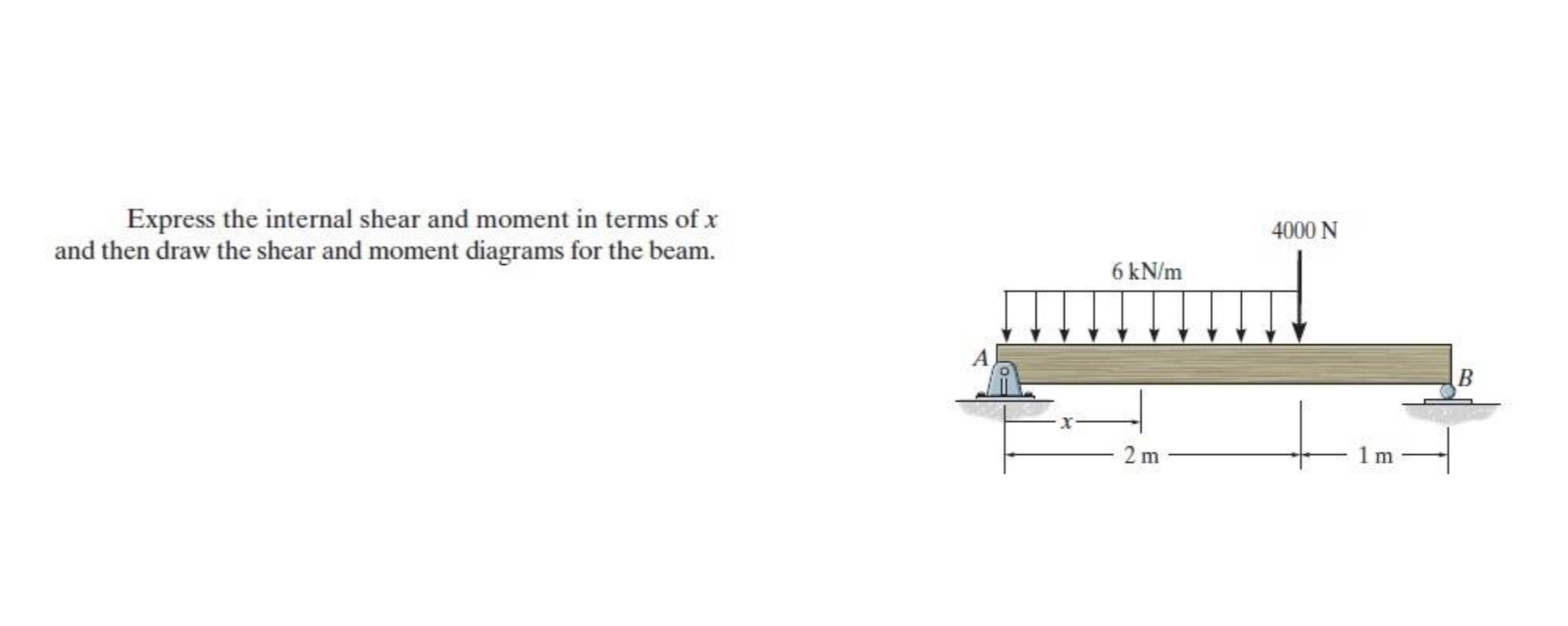 Draw the shear and bending - moment diagrams for