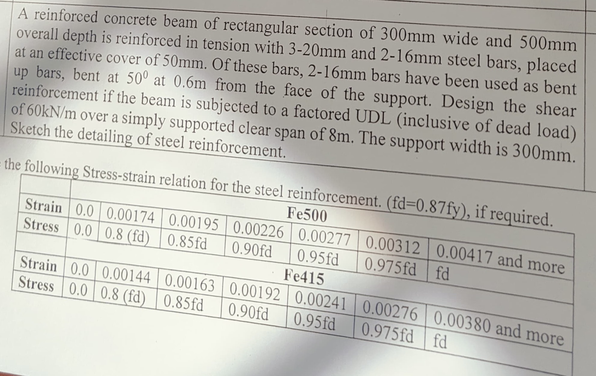 A reinforced concrete beam of rectangular section