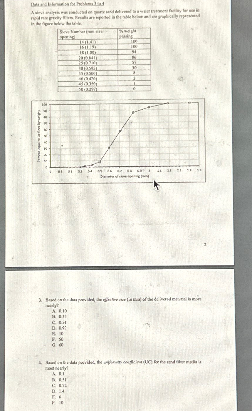 Data and Information for Problems 3 to 4 A sieve
