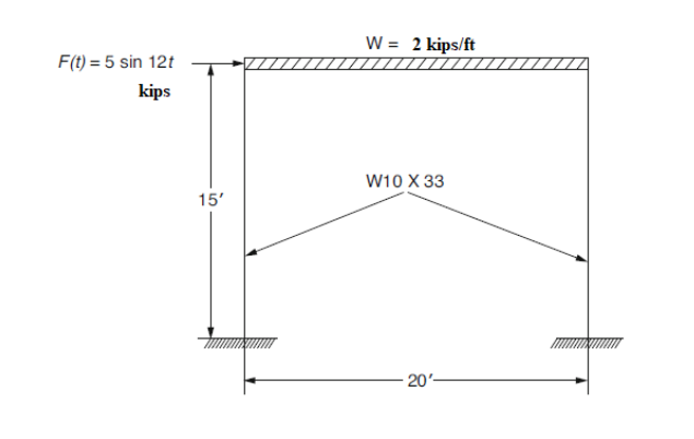 For the steel frame in the following figure,