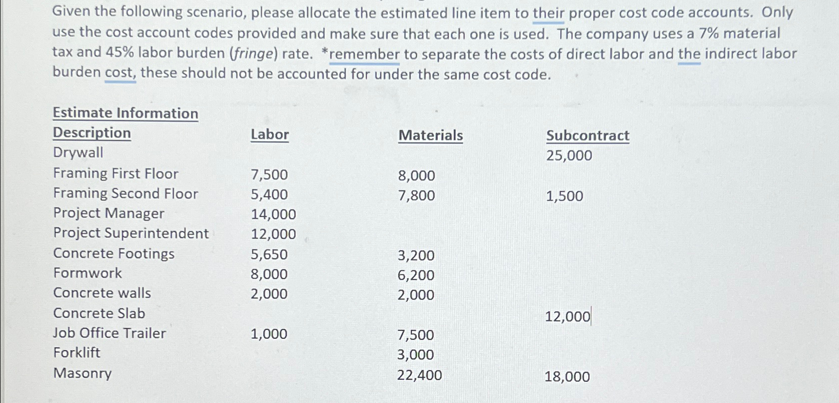 Given the following scenario, please allocate the