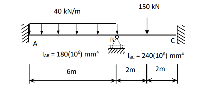 Determine all the moments at each end, then draw