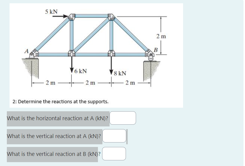What is the horizontal reaction at A ( kN ) ?