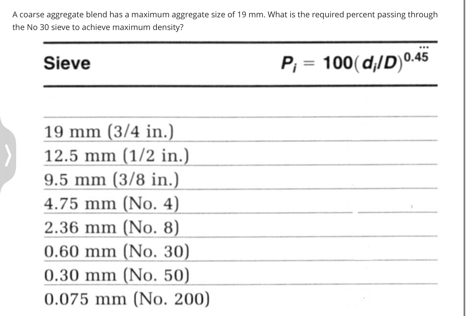 A coarse aggregate blend has a maximum aggregate
