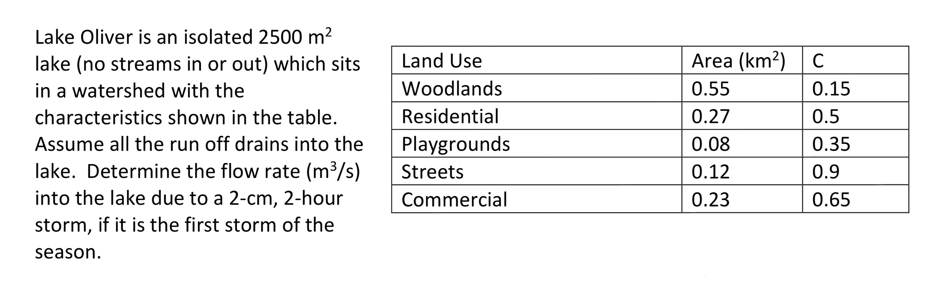 Lake Oliver is an isolated 2 5 0 0 m 2 lake ( no
