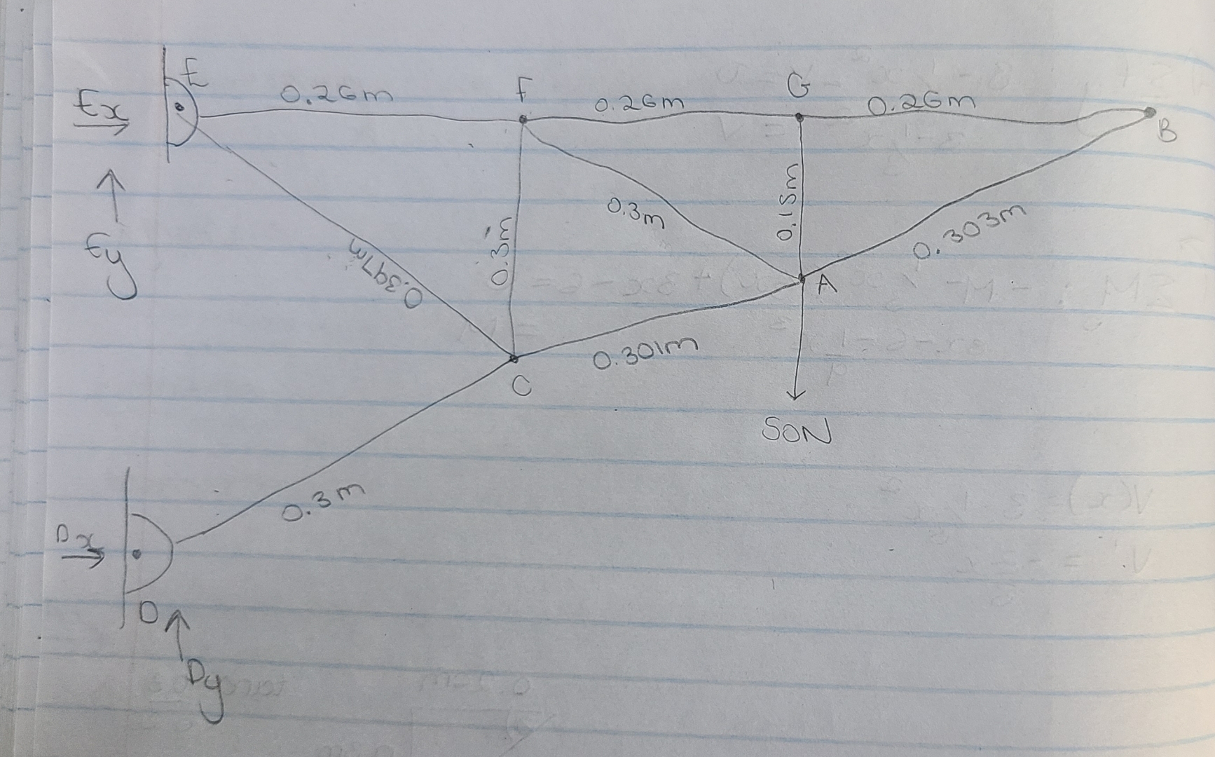 Compute the reactions forces and every force in