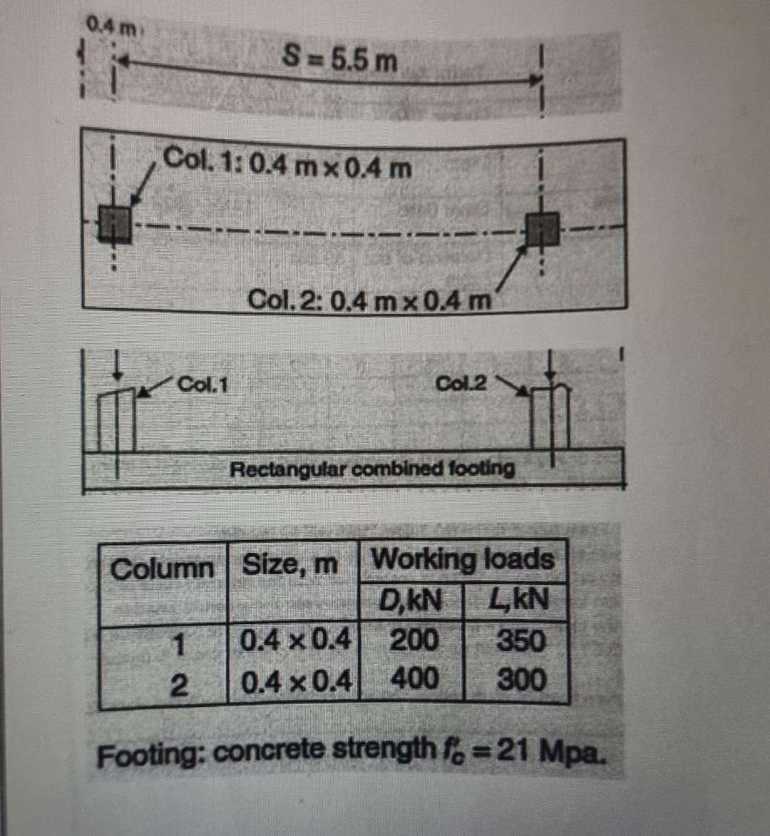 \ table [ [ Column , Size, m , Working loads ] ,