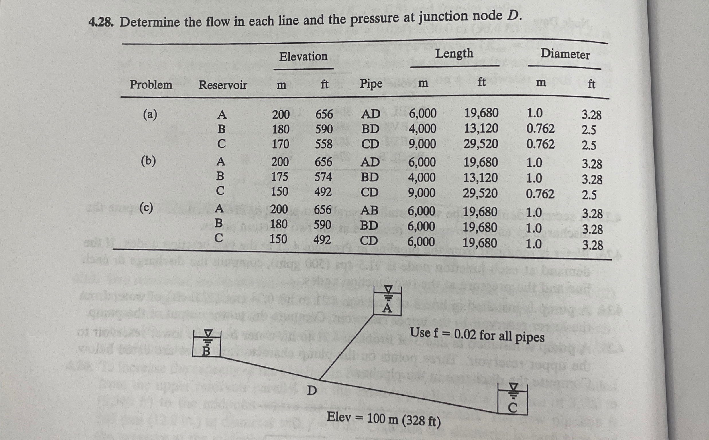 4 . 2 8 . Determine the flow in each line and the
