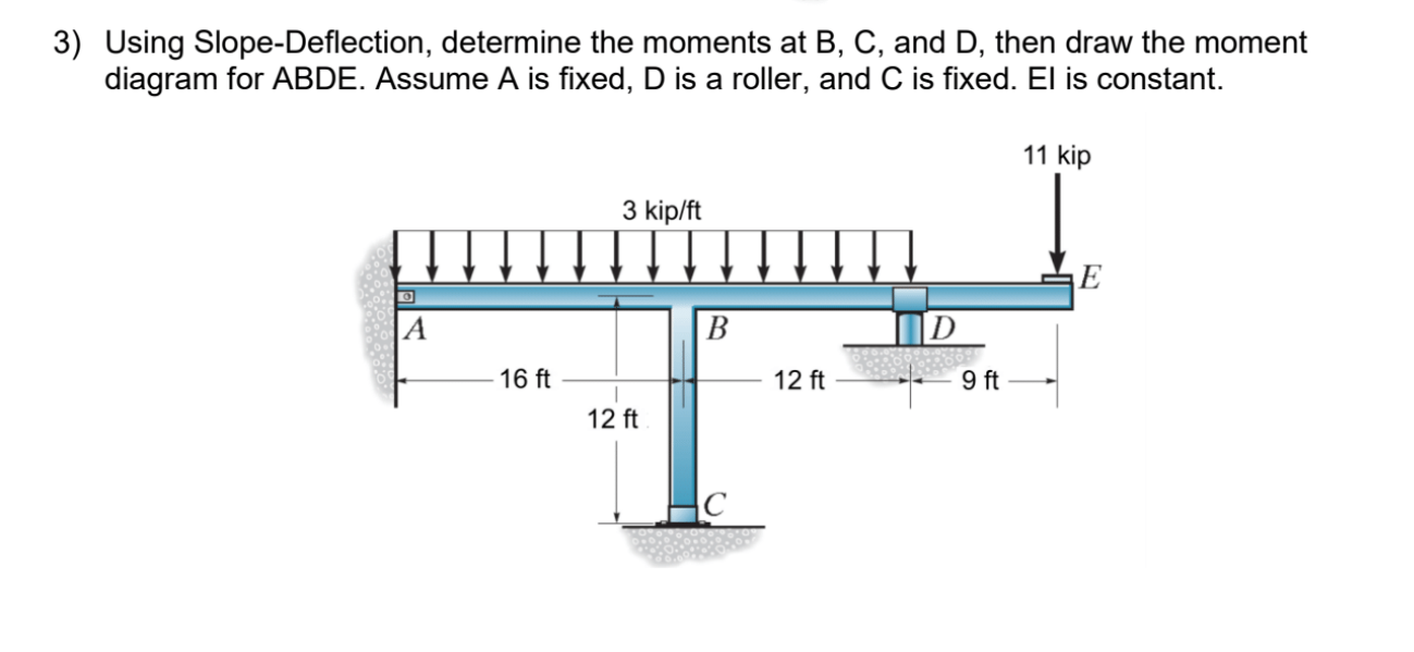 Using Slope - Deflection, determine the moments