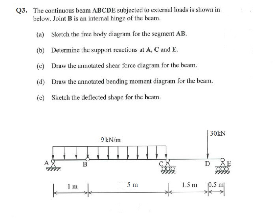 Q 3 . The continuous beam ABCDE subjected to