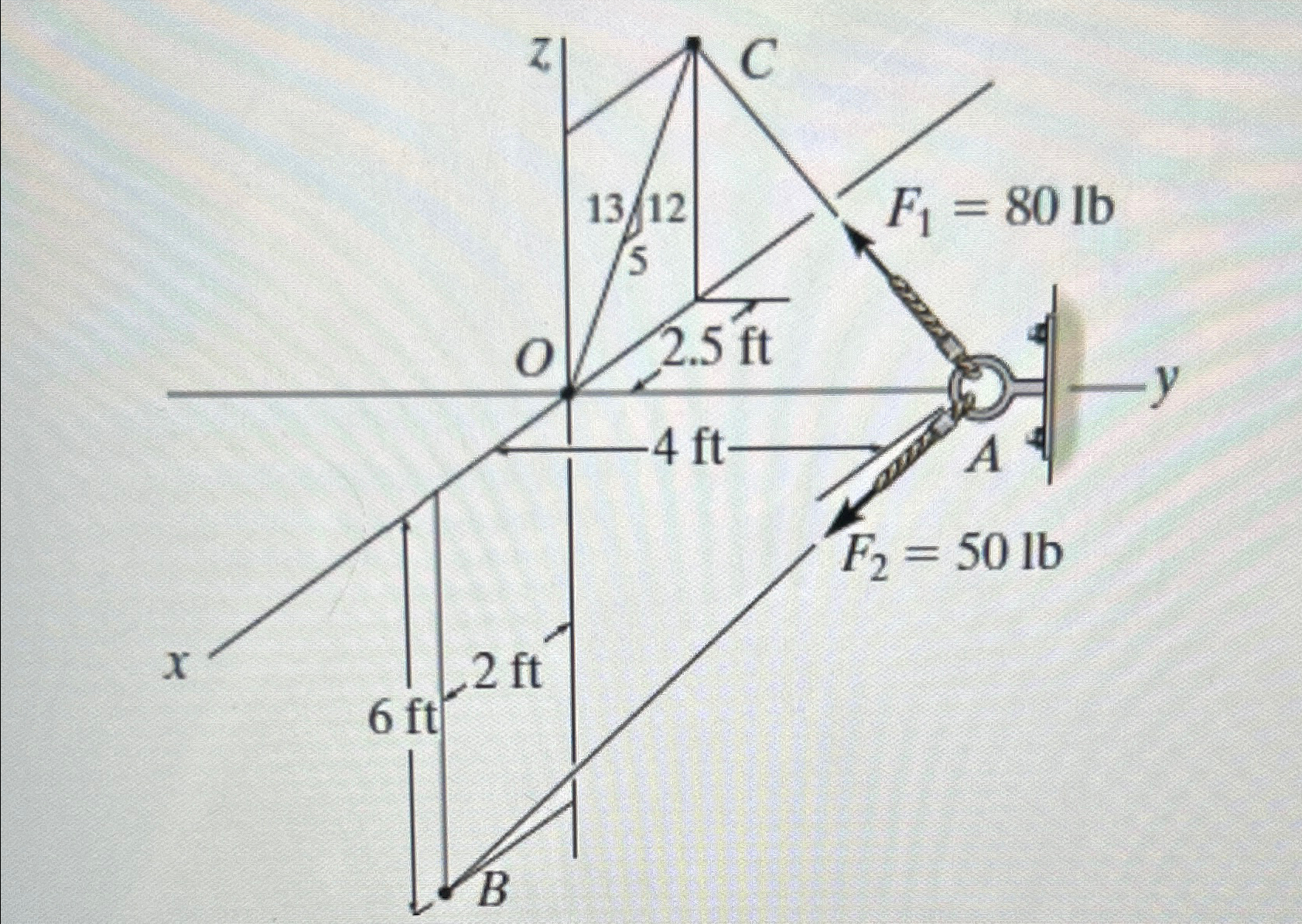 Express F 1 force as a Cartesian vector enter the