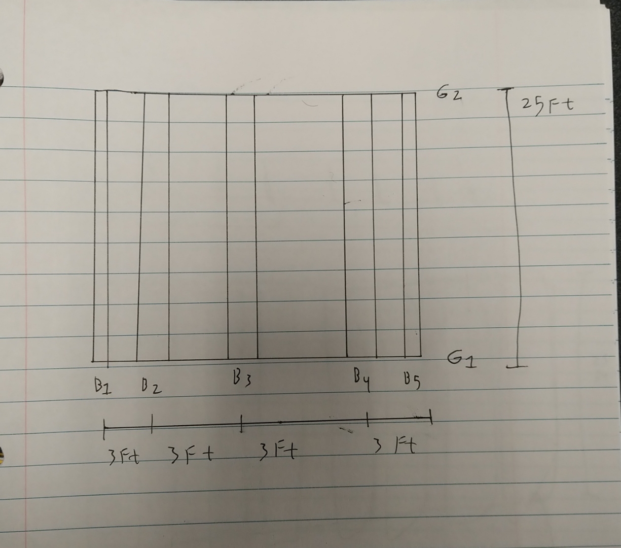 Calculate the load of any beam on G 1 . Self