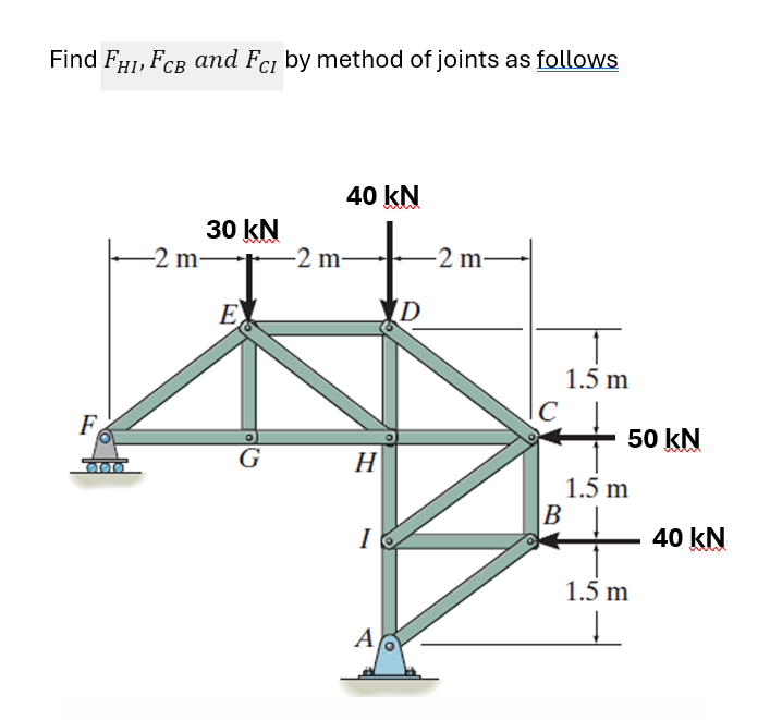 Find F H I , F C B and F C I by method of joints