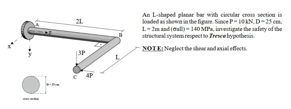 cross sectionD = 2 5 cm 2 L | 3 P 4 PBAn L -