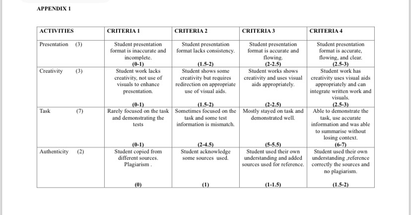 QUESTION 1 : SOIL [ 1 5 MARKS ] Compile a 5 -