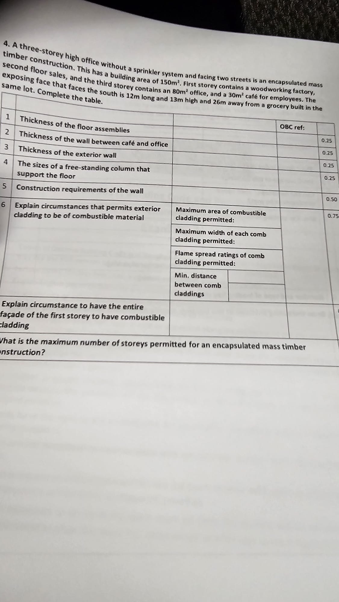 A three - storey high office without a sprinkler