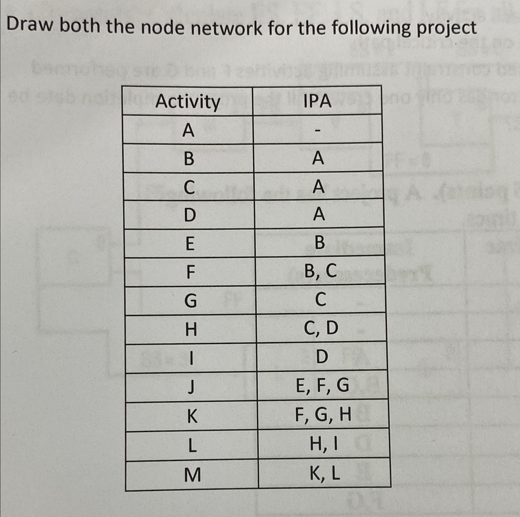 Draw both the node network for the following