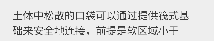 Question From Civil Engineering Incorrect