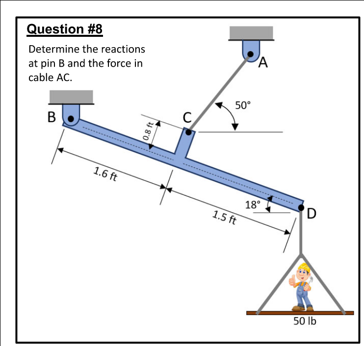 Determine the reactions at pin B and force in