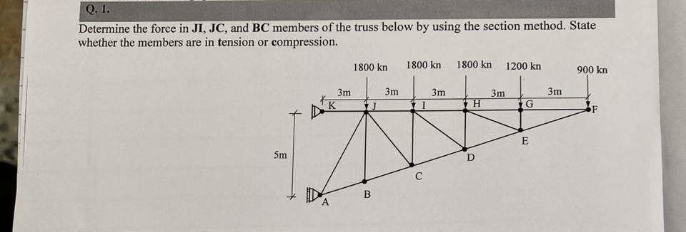Q . 1 . Determine the force in J , J C , and B C
