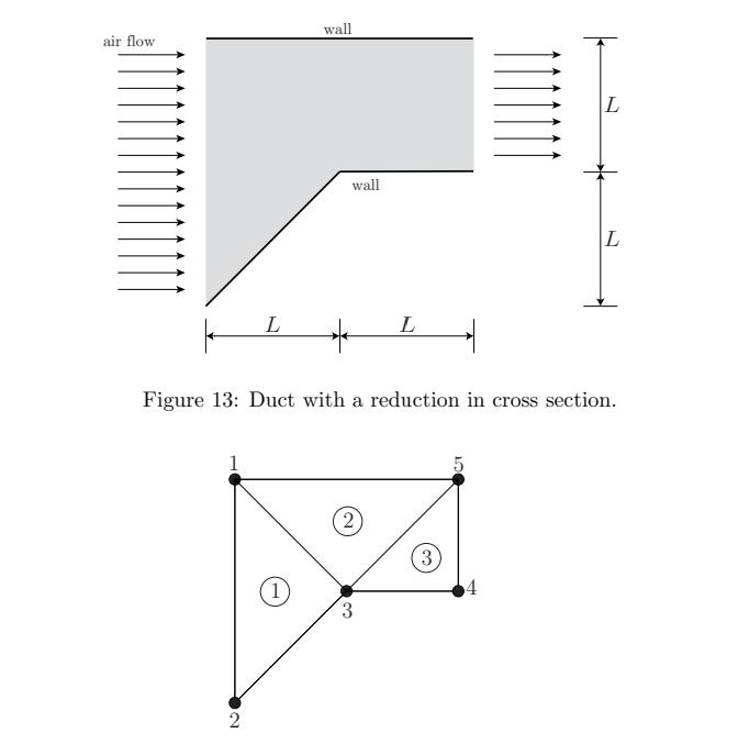 Figure 1 3 : Duct with a reduction in cross