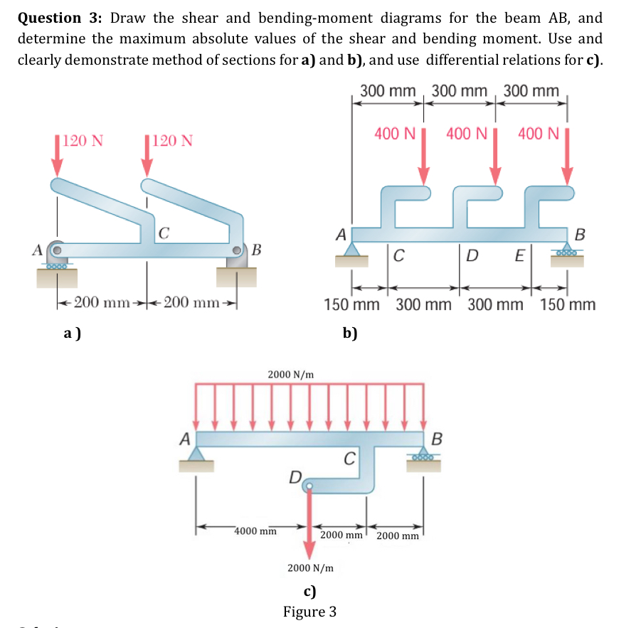 Question 3 : Draw the shear and bending - moment