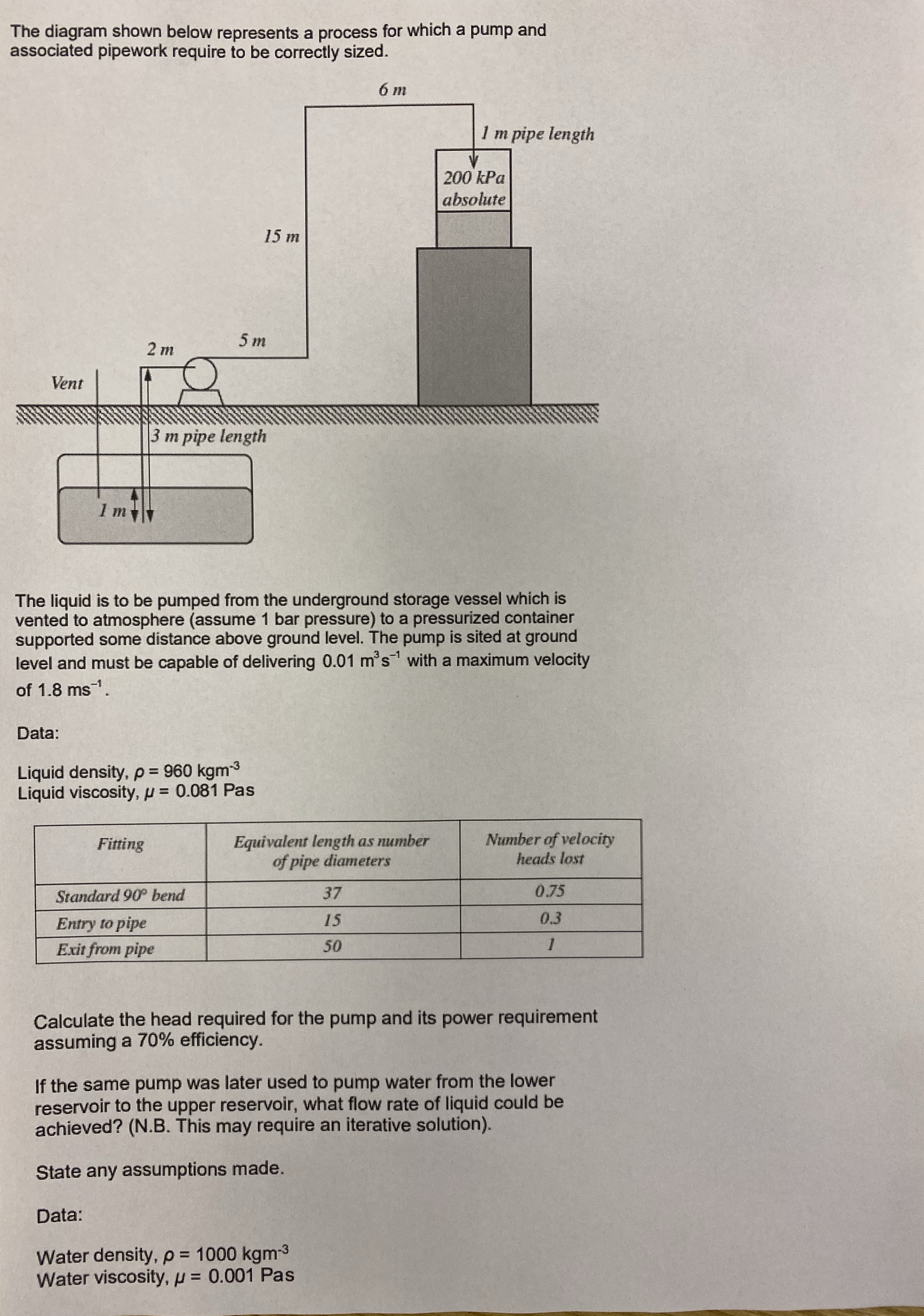 The diagram shown below represents a process for