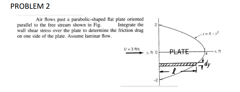 PROBLEM 2 Air flows past a parabolic - shaped