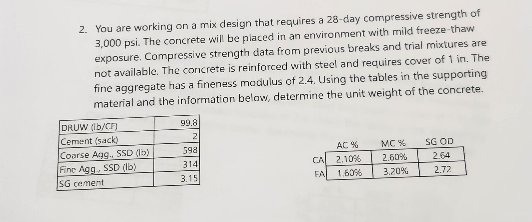 You are working on a mix design that requires a 2