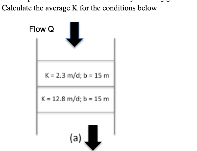 Calculate the average K for the conditions below