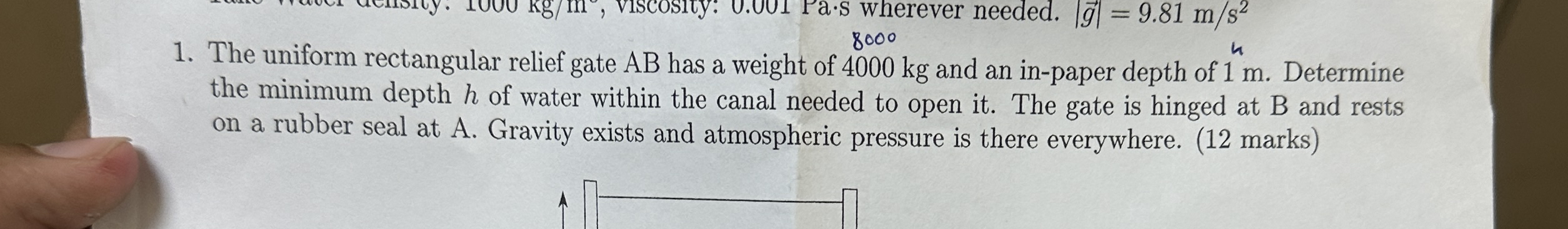 The uniform rectangular relief gate AB has a
